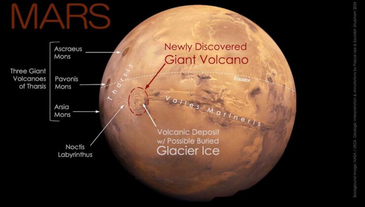 Mars’ta bulundu,  ‘gözümüzün önünde’ gizleniyormuş: Peki, ne anlama geliyor?