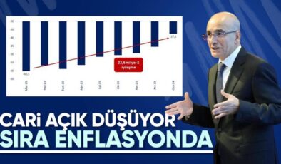 Mehmet Şimşek’ten cari açık paylaşımı: Dezenflasyon sürecine katkı sağlayacak