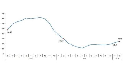 Tüik: Tarımsal girdi fiyat endeksi (Tarım-GFE) yıllık %49,92, aylık %3,59 arttı