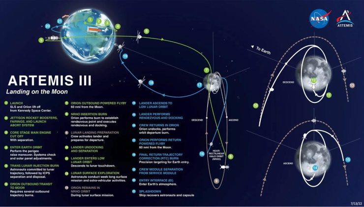 NASA, Ay’daki olası Artemis III iniş bölgelerini ilk kez açıkladı